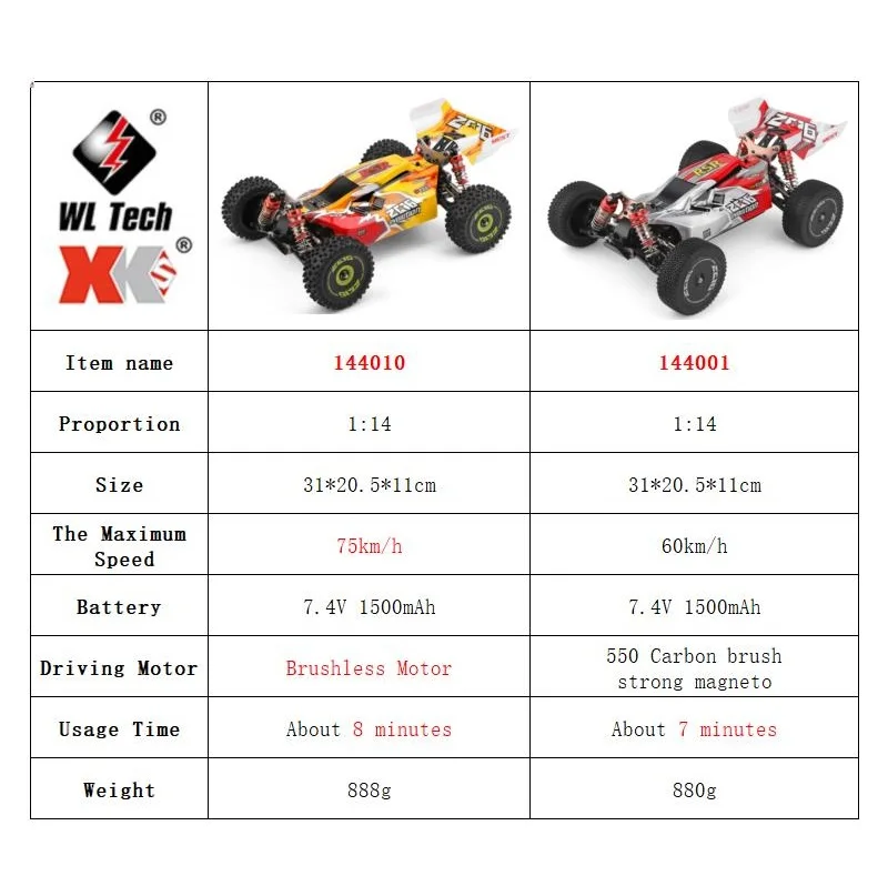 WLtoys 144001 144010 4WD RC au - Drone Vera Rc recensie en prijs