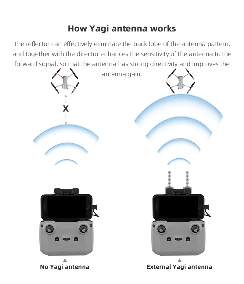 Signaalversterker Yagi-antenne - Drone Dji Rc N2 recensie en prijs